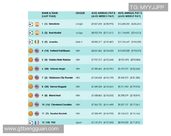 全球足球明星年薪对比分析揭示顶级球员收入差异与市场价值 全球足球明星年薪对比分析揭示顶级球员收入差异与市场价值