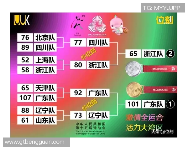 北京篮球队在最新状态排行榜中荣登第六名展现强劲实力与潜力