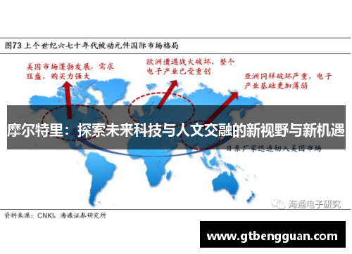 摩尔特里：探索未来科技与人文交融的新视野与新机遇