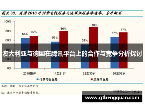 澳大利亚与德国在腾讯平台上的合作与竞争分析探讨